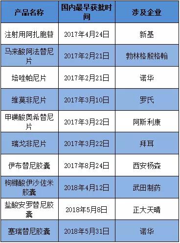 17个抗癌药拦腰降价,一诺生物