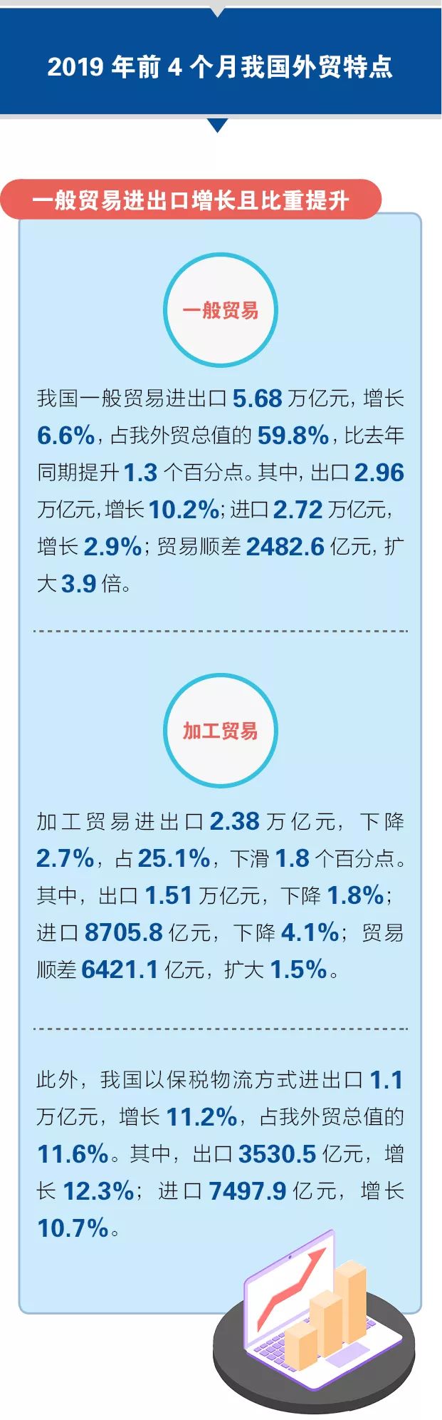 图解2019年前4个月外贸情况8-4