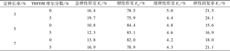 生物基呋喃聚酯,糠醛厂家